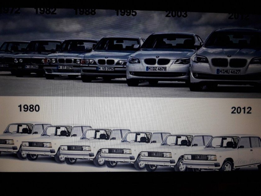 Эволюция Лада и БМВ