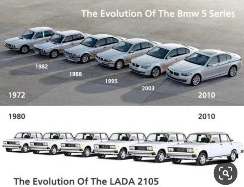 Модельный ряд ВАЗ