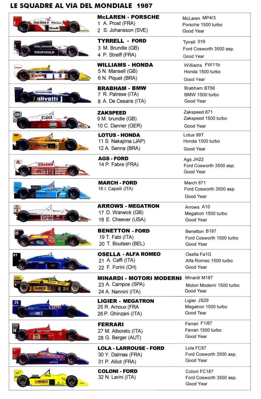 Машины формулы 1 характеристики