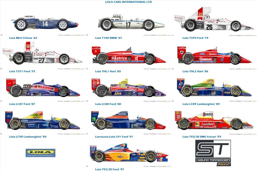 Эволюция болидов формулы 1