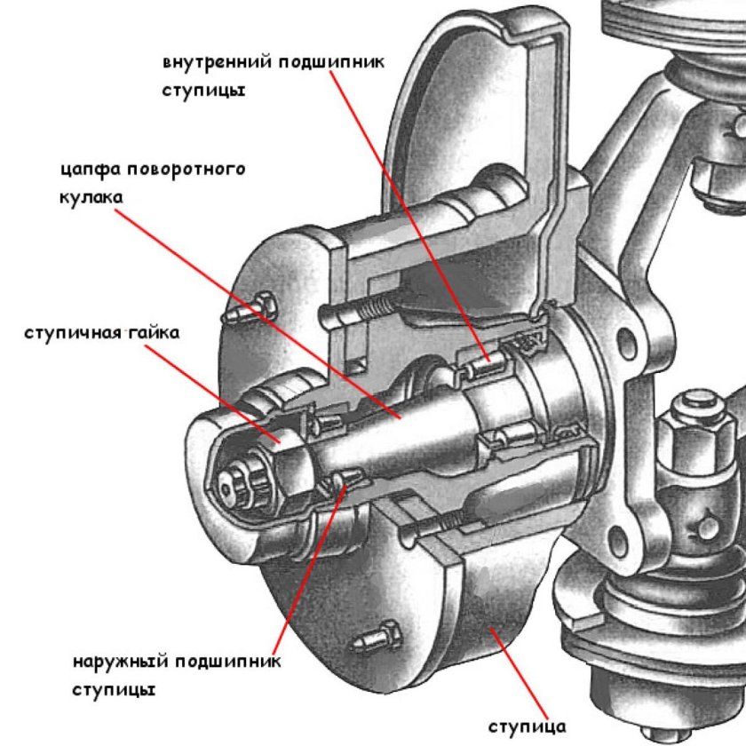 Передняя ступица ВАЗ 2107 схема