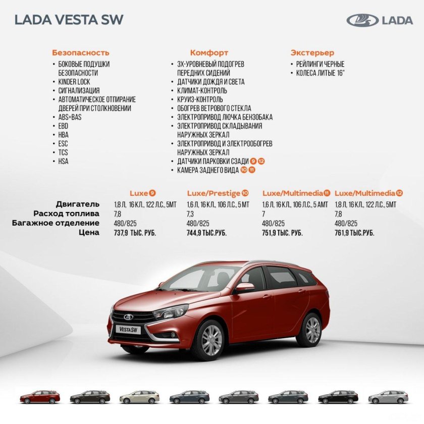 Вес Лада Веста кросс 1.6 универсал