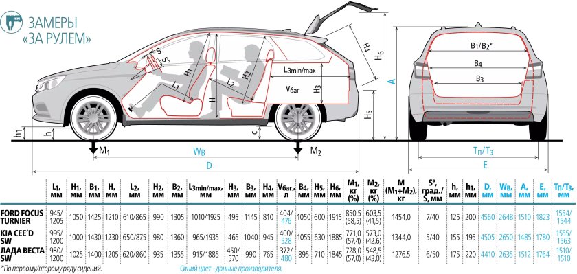 Размеры салона Веста св кросс