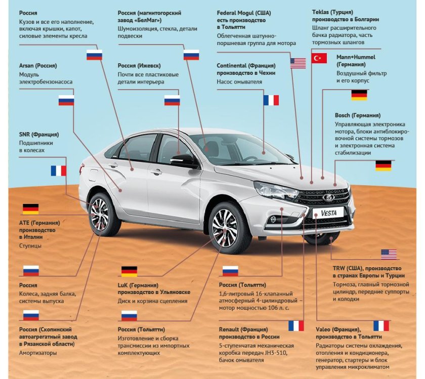 Веста импортные детали