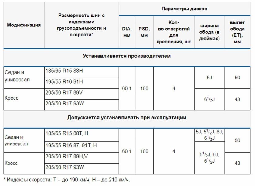 Параметры дисков Лада Веста r15