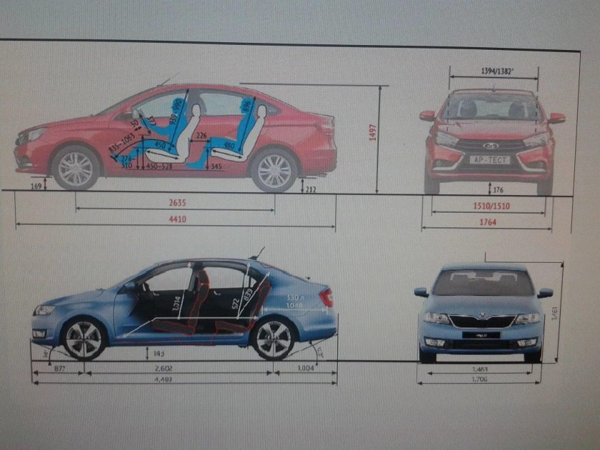 Лада Веста высота дорожного просвета