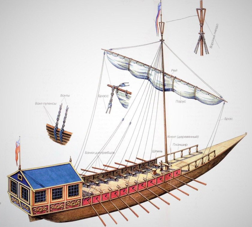 Струг при Петре 1