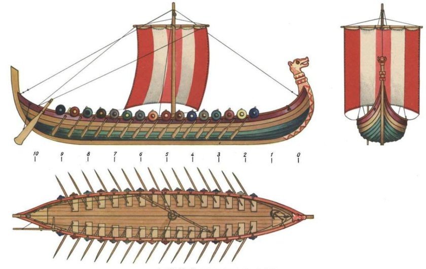 Драккар викингов строение