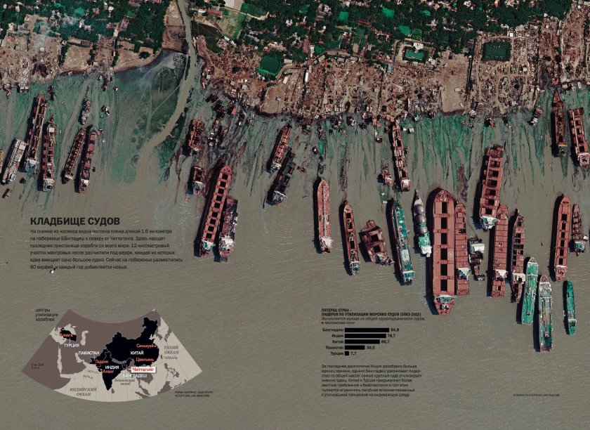 Читтагонг Бангладеш кладбище кораблей