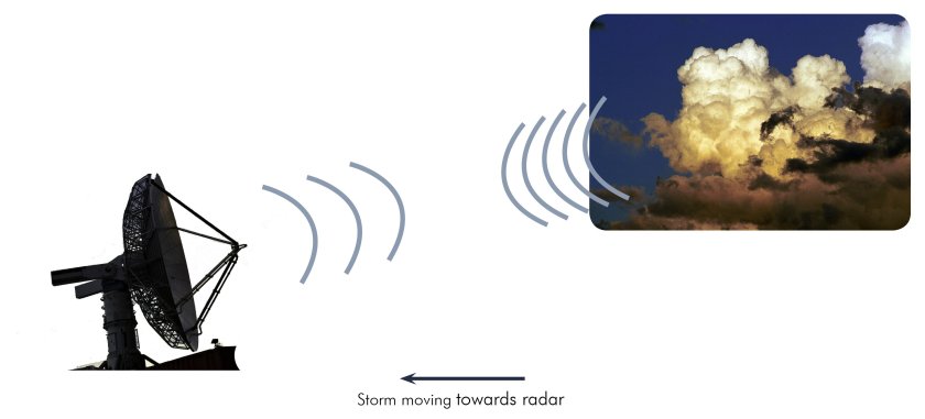 Метеорологический радар