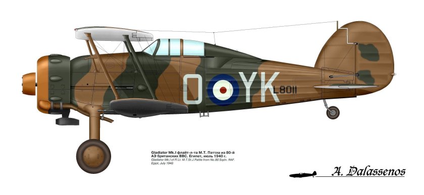 Gloster Gladiator самолет