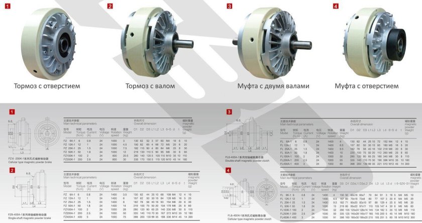 Муфта тормозная порошковая электромагнитная 24в для Флексы