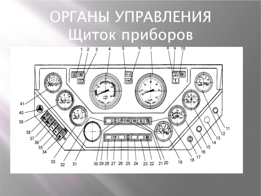 Приборная панель управления трактора т150