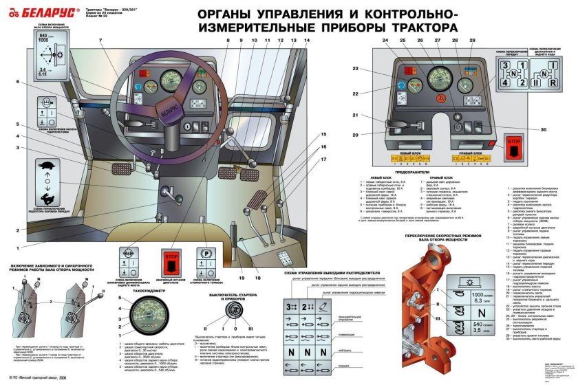 Панель приборов МТЗ 82.1 обозначение