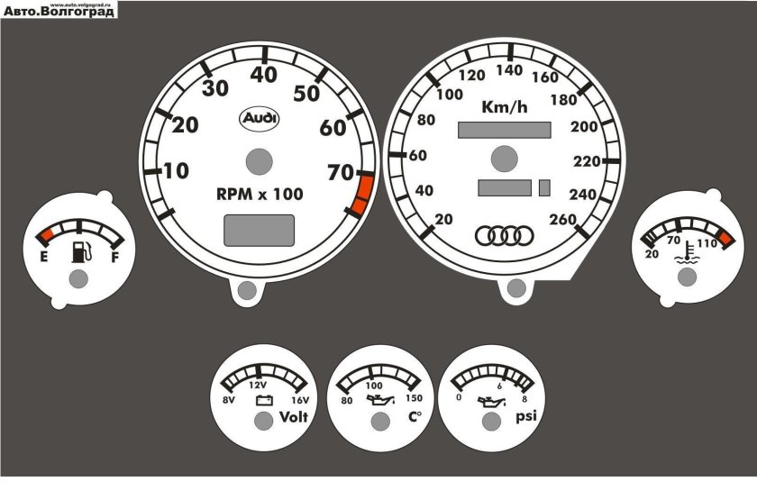 Шкалы приборов Ауди 80