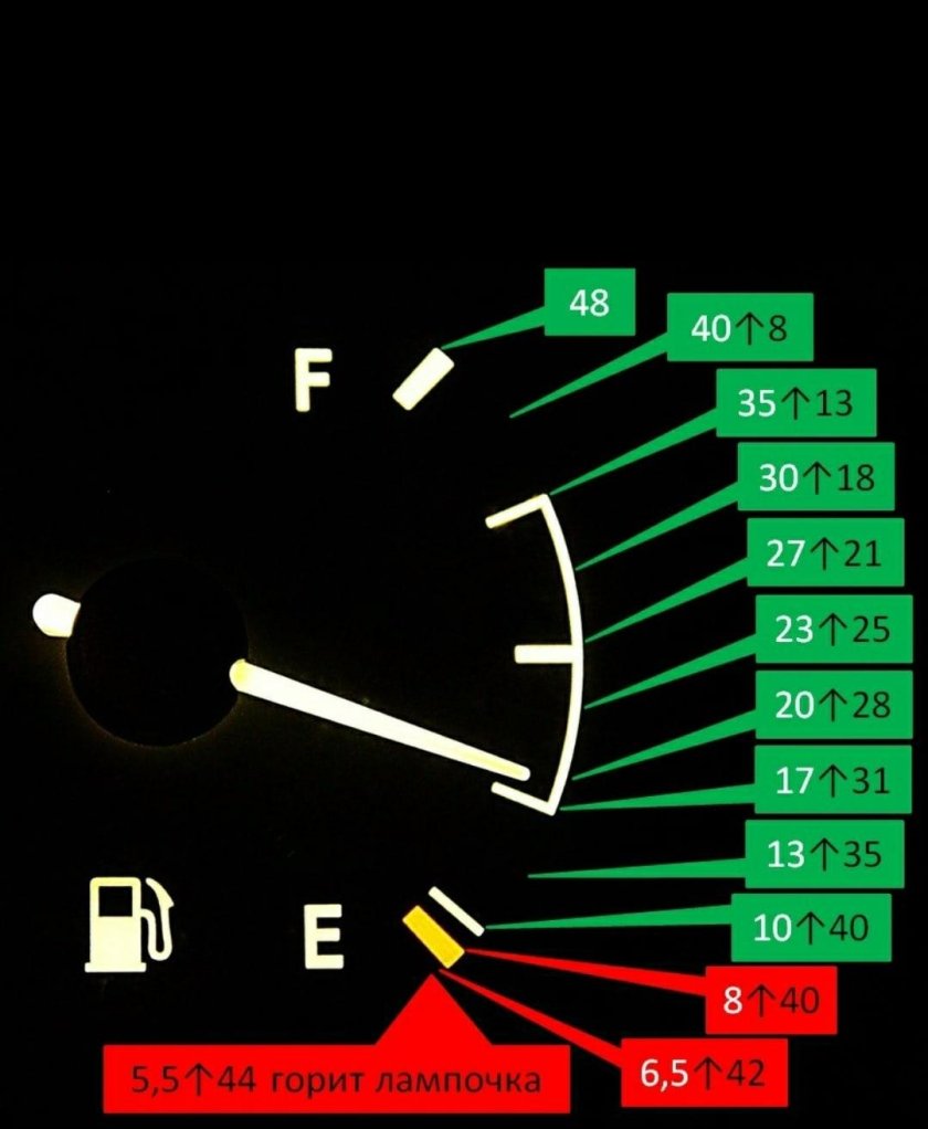 Датчик уровня топлива ЗАЗ шанс 1.5