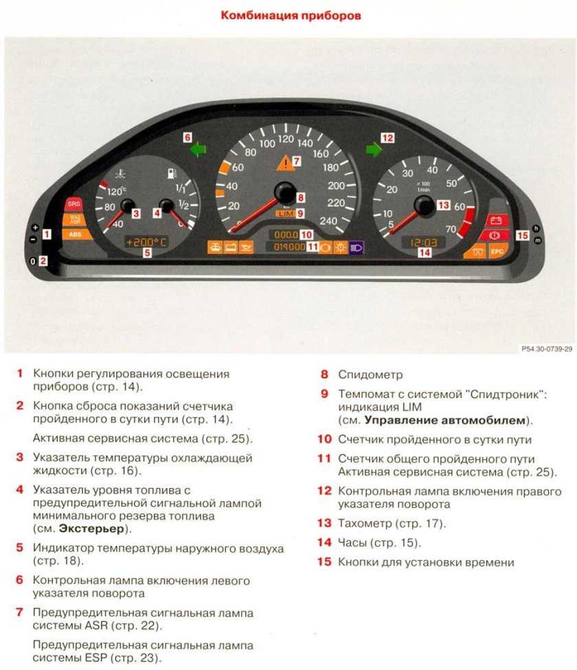 Приборная панель Мерседес w202 обозначения