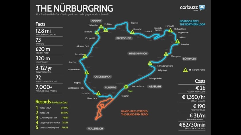 Nürburgring Nordschleife карта трассы