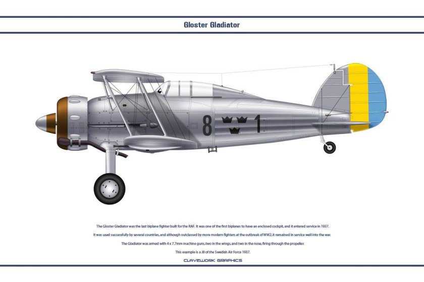 Глостер Гладиатор самолет