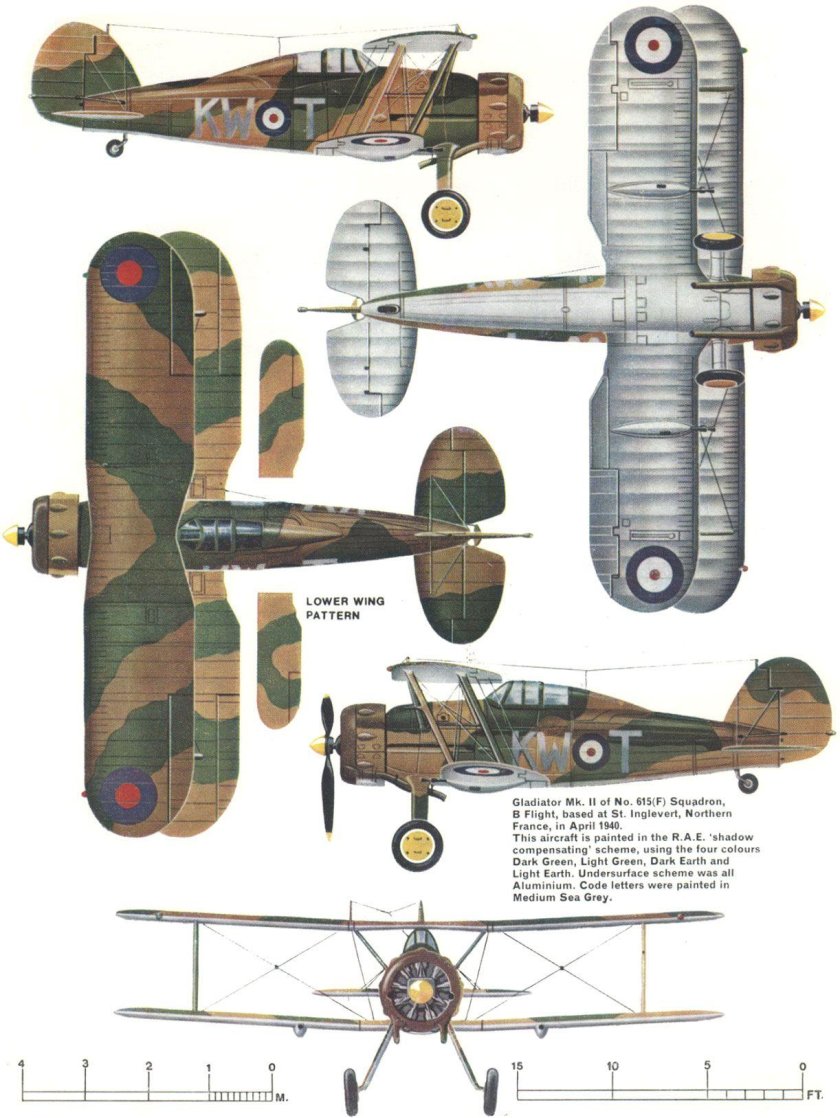 Глостер Гладиатор самолет