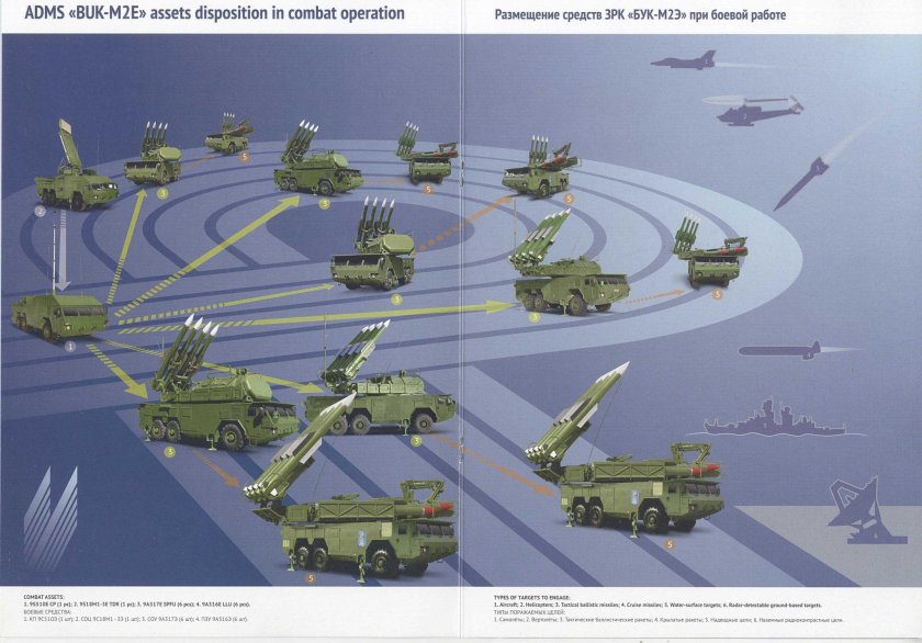 Комплекс ЗРК бук-м1