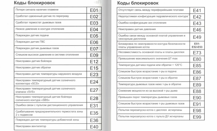 Газовый котел ошибка е2