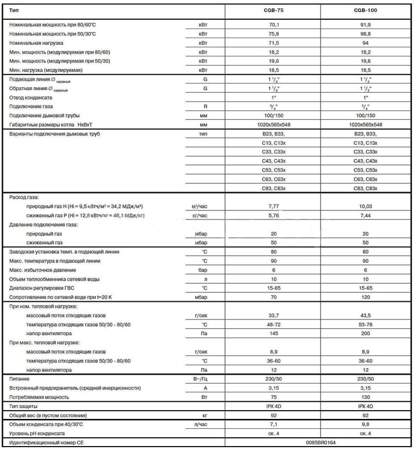 Котел Волф ошибка е 51