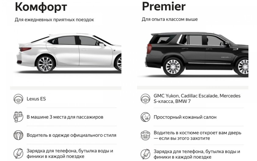 Яндекс такси Premier машины