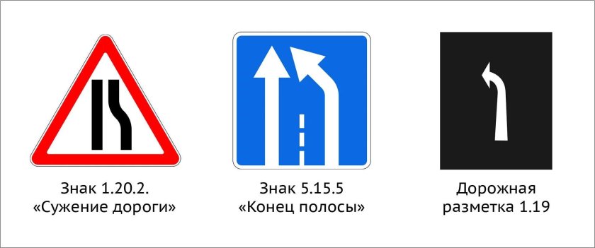Дорожный знак сужение дороги