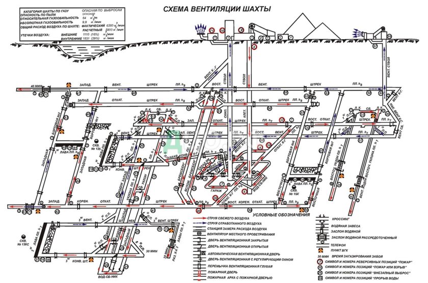Схема проветривания угольной Шахты