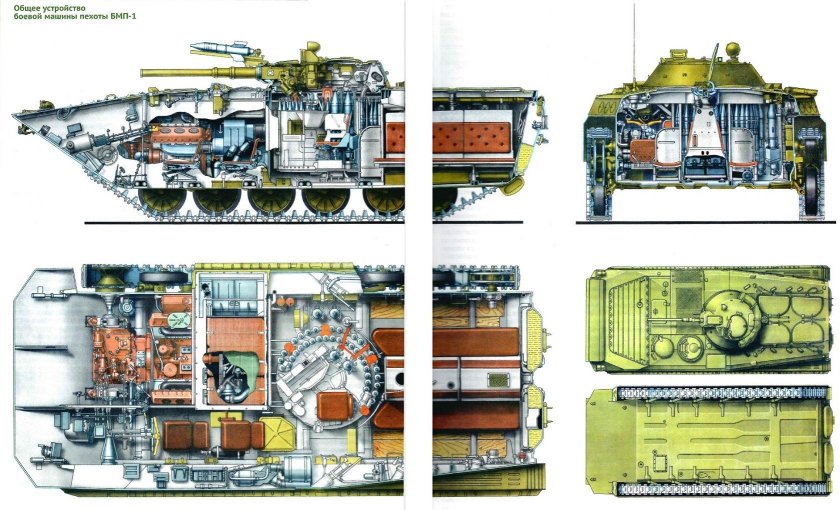 Механизм заряжания БМП 1