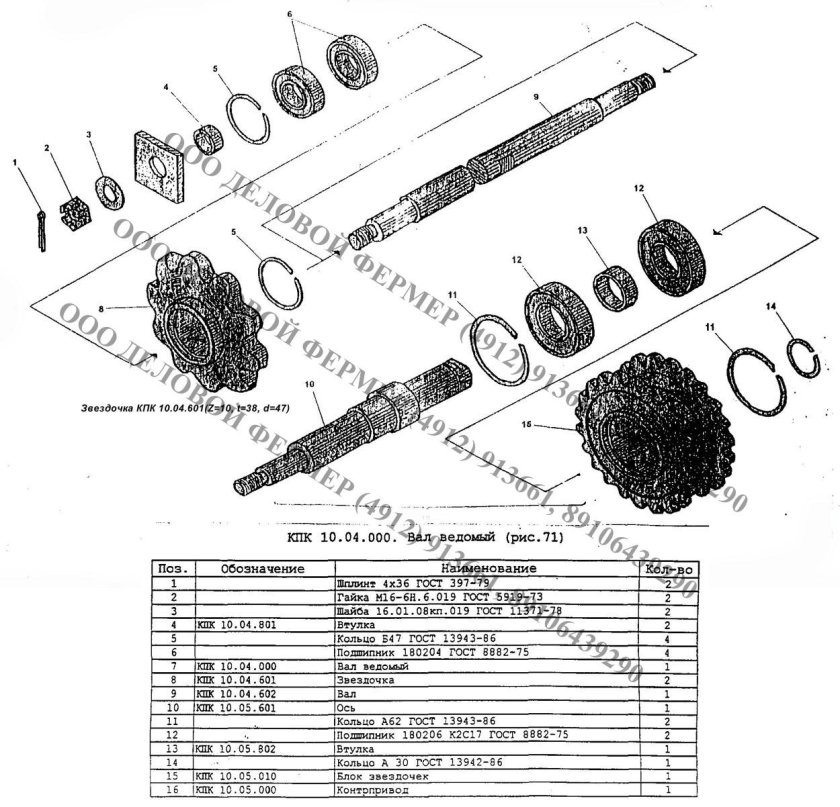 КПК 2.1 комбайн