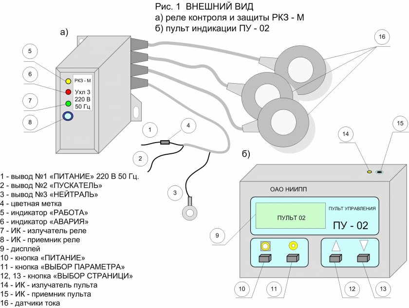 Пульт управления РКЗ ПУ-02