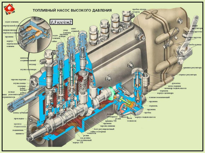 Топливный насос двигателя ЯМЗ 238