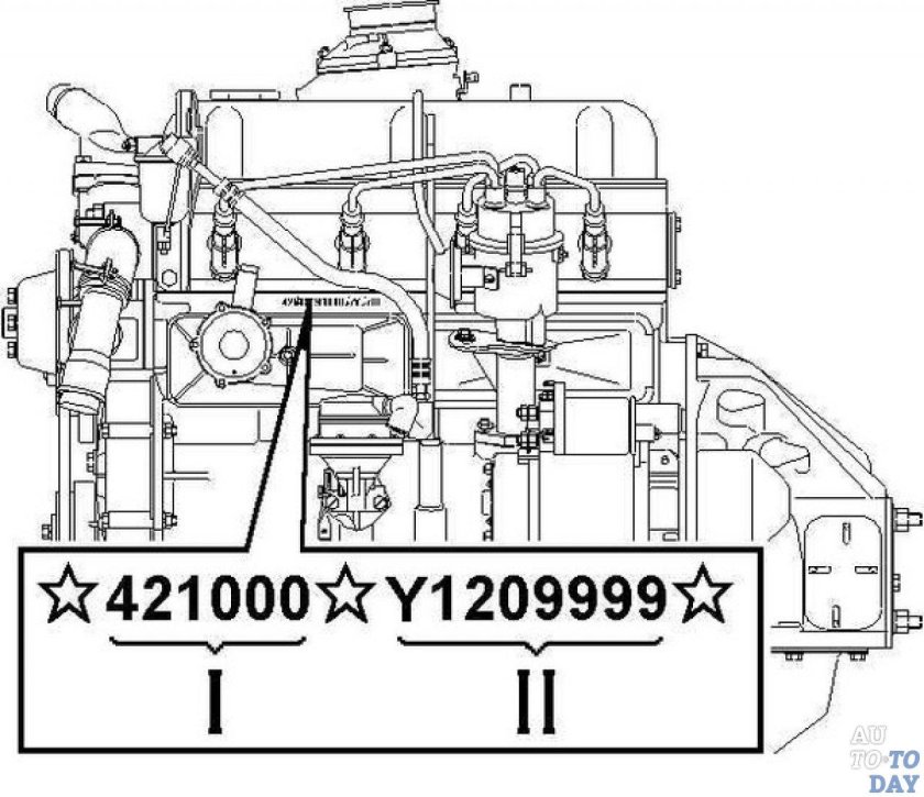 Номер двигателя ля КАМАЗ