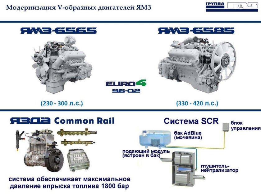 ЯМЗ 238 Коммон рейл