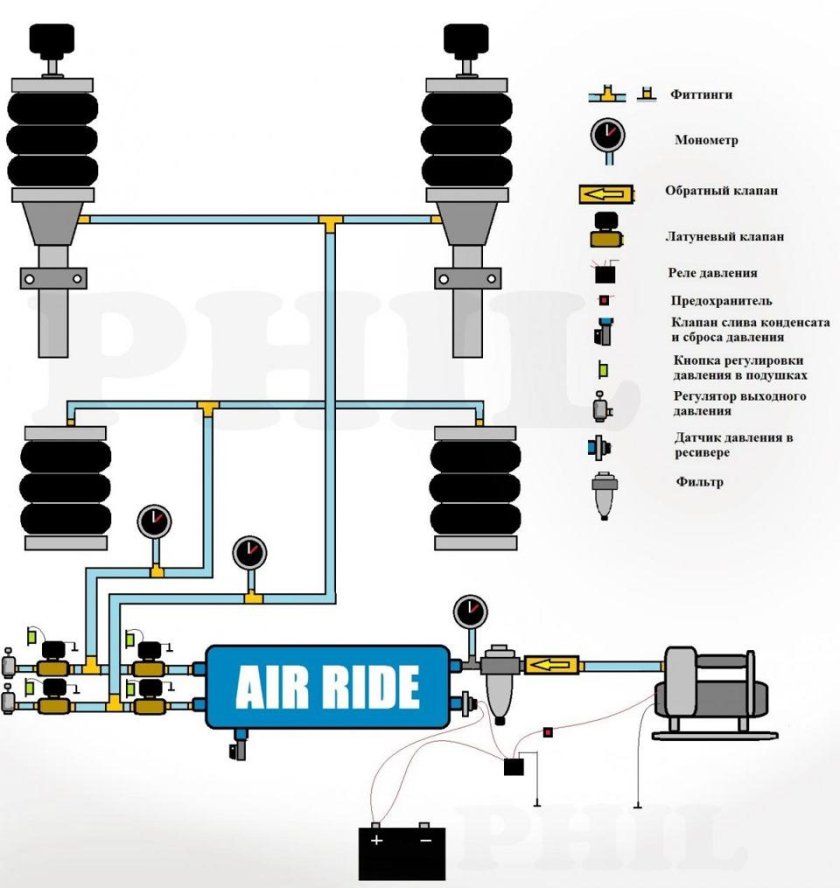 Схема двухконтурной пневмоподвески