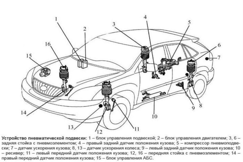 Принцип работы пневматической подвески автомобиля схема