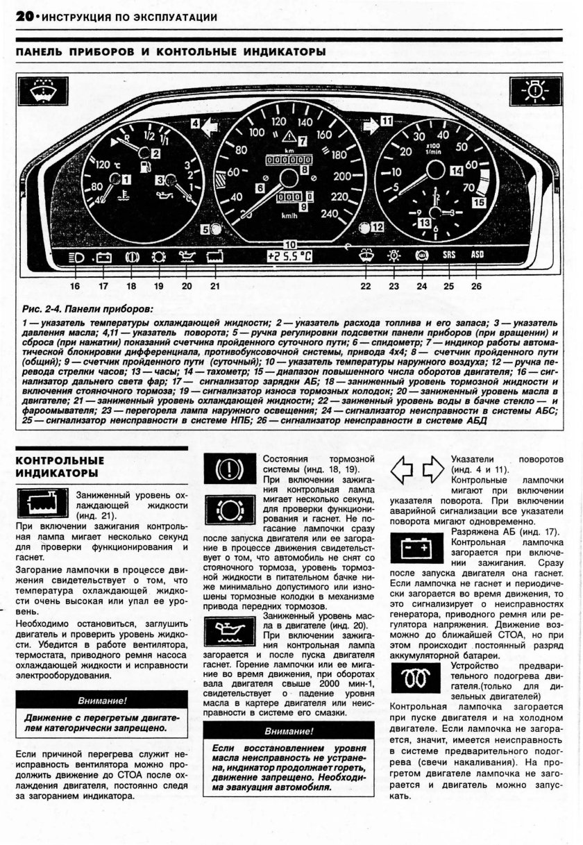 Приборная панель Мерседес w210 обозначения