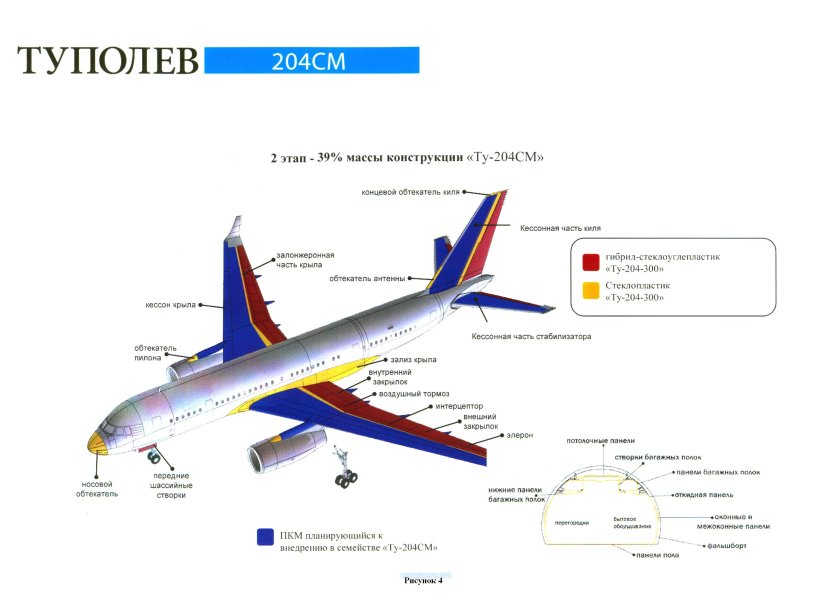 Самолет ту 214