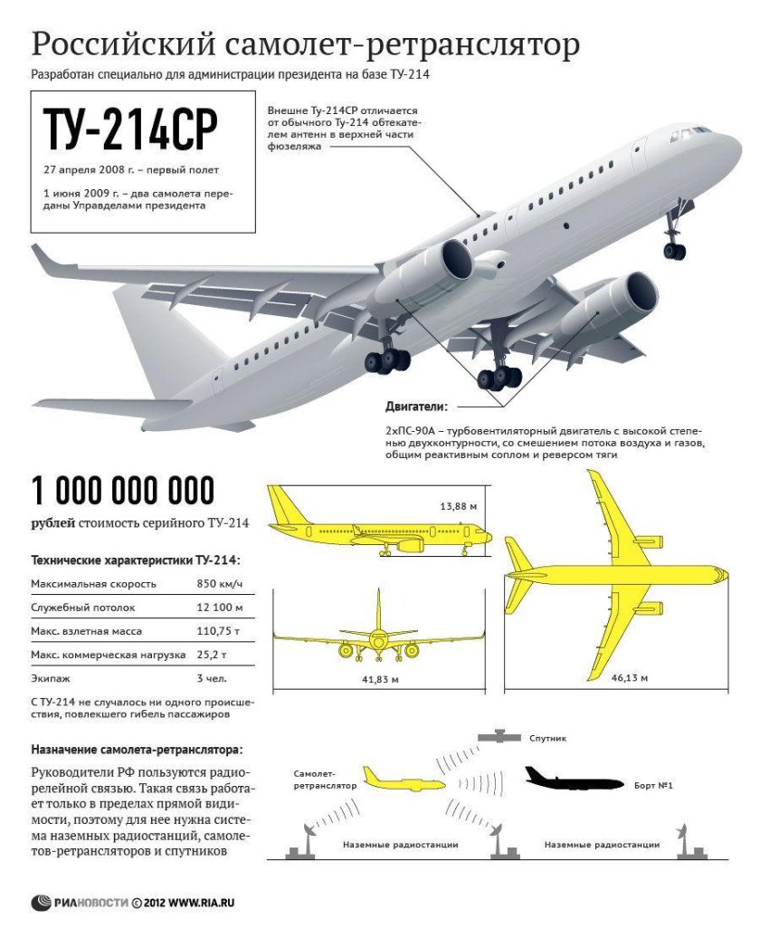Ту-214 пассажирский