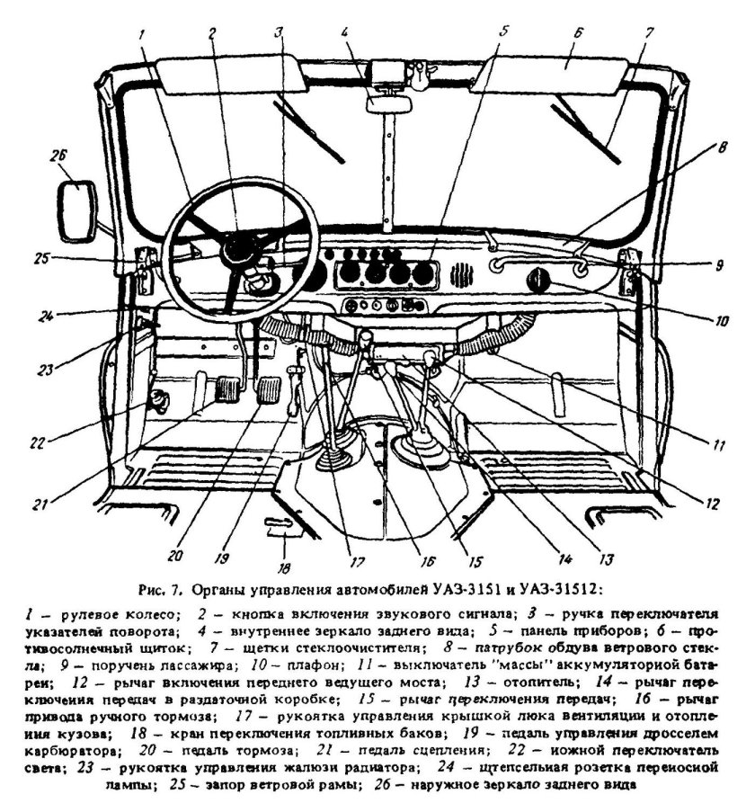 Органы управления УАЗ 452