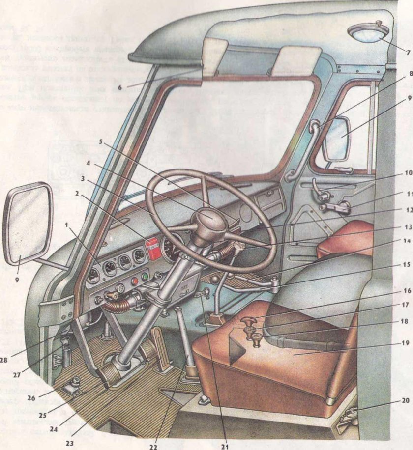 Рычаги управления панели УАЗ 469