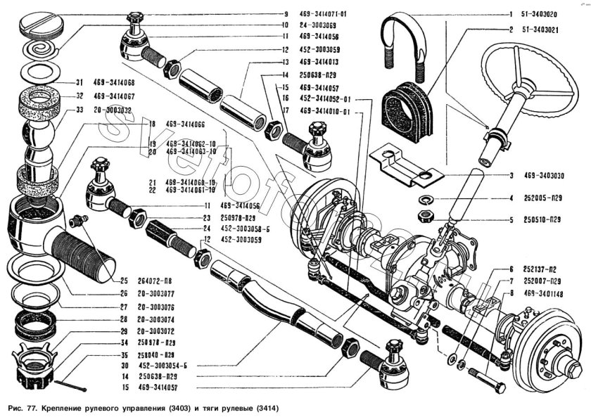 Рулевая тяга УАЗ 3151