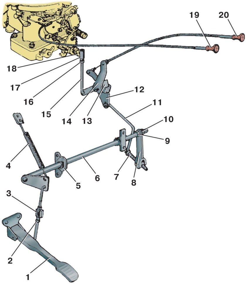 Привод управления дроссельной заслонкой УАЗ 469