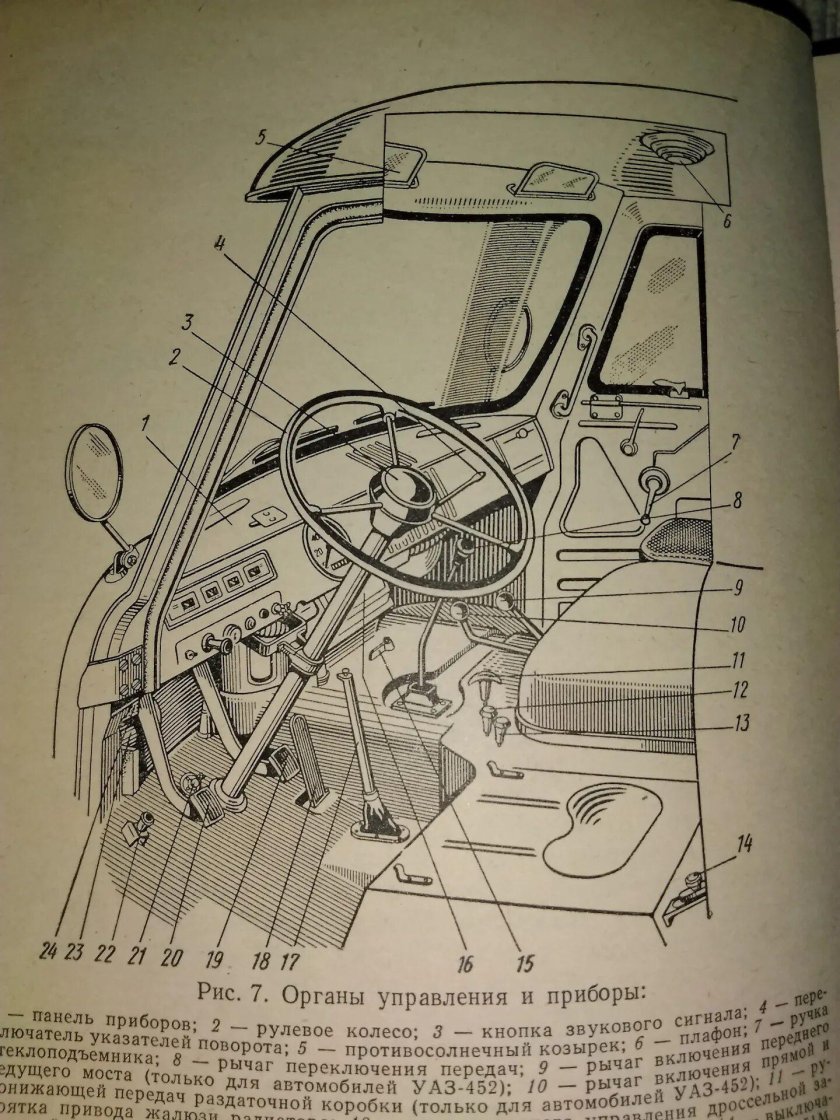 Органы управления УАЗ 452 Буханка
