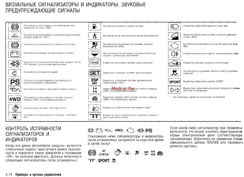 Значки панели приборов на Nissan x Trail t 32