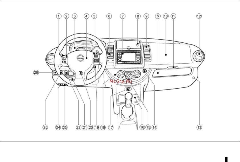 Панель управления Лада Калина 1