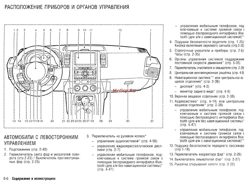 Панель приборов Ниссан х-Трейл т31