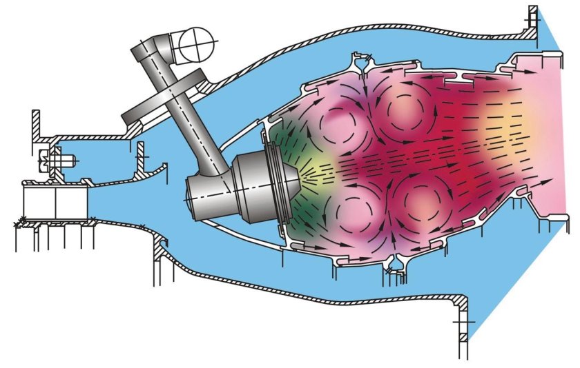 Камера сгорания гтд